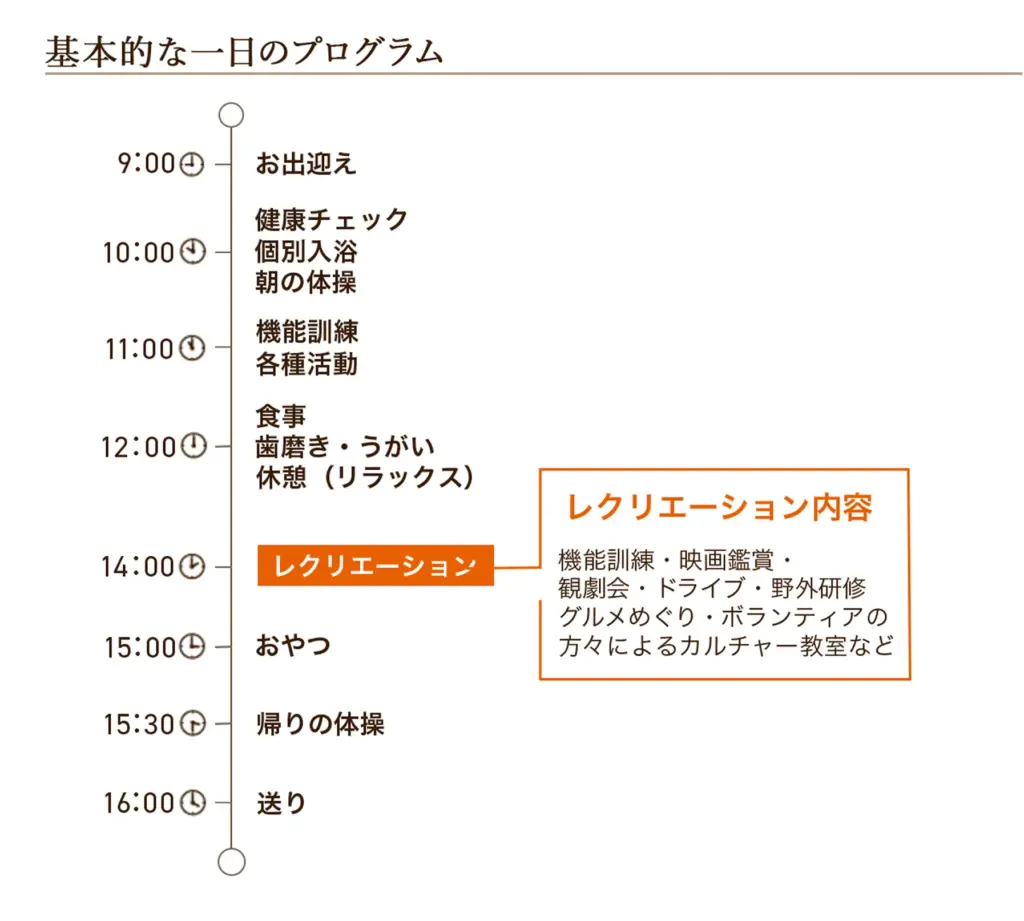 デイサービスの1日の流れを時間ごとに紹介したスケジュール